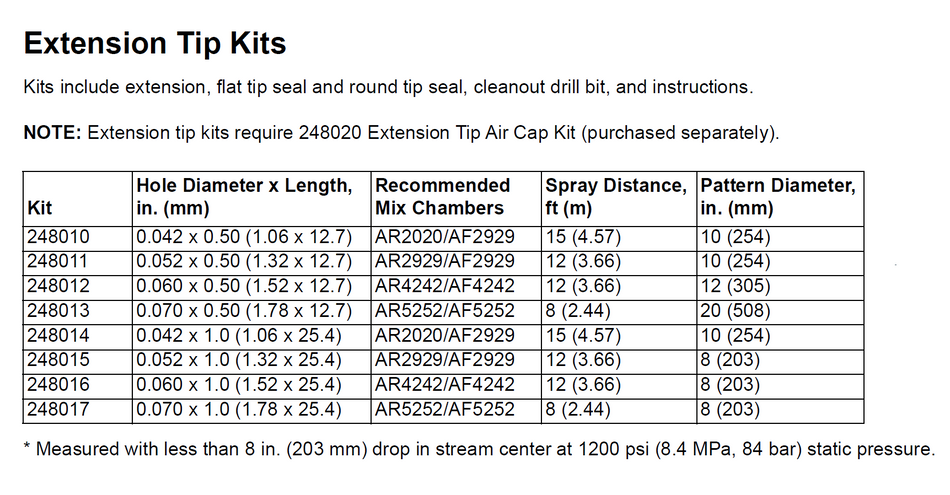 Extension Tip Kits for Fusion AP & PC Guns